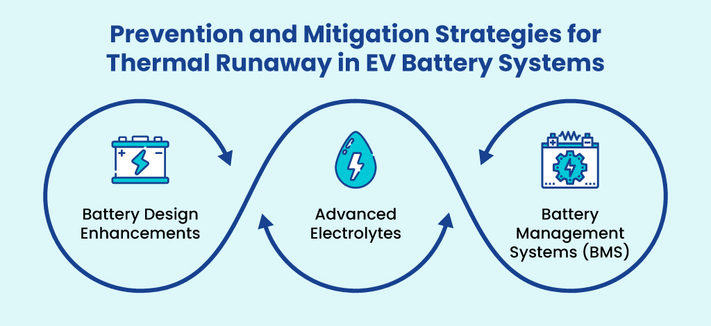 Mitigation strategies